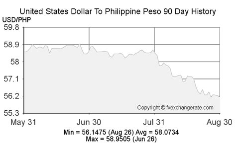 152 usd to php|Convert United States Dollar to Philippine Peso .